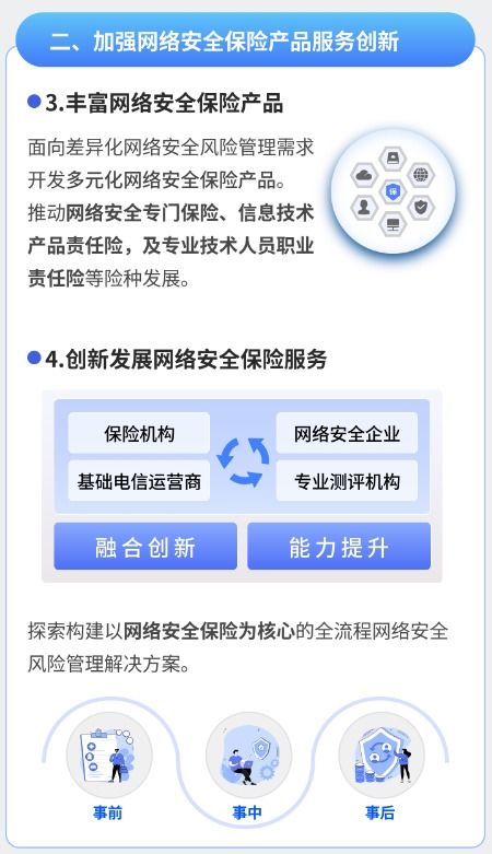 兩部門聯(lián)合發(fā)文鼓勵(lì)保險(xiǎn)機(jī)構(gòu)開發(fā)多元化網(wǎng)絡(luò)安全保險(xiǎn)產(chǎn)品
