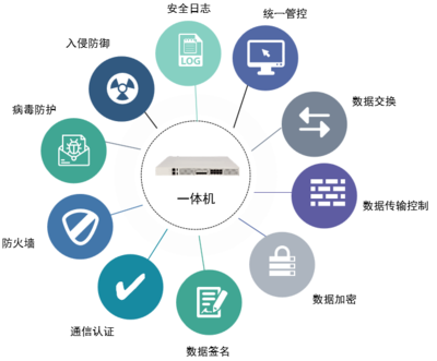 數博會聚焦大數據共享新形態，東方通技術創新引領政務數據安全高效交換