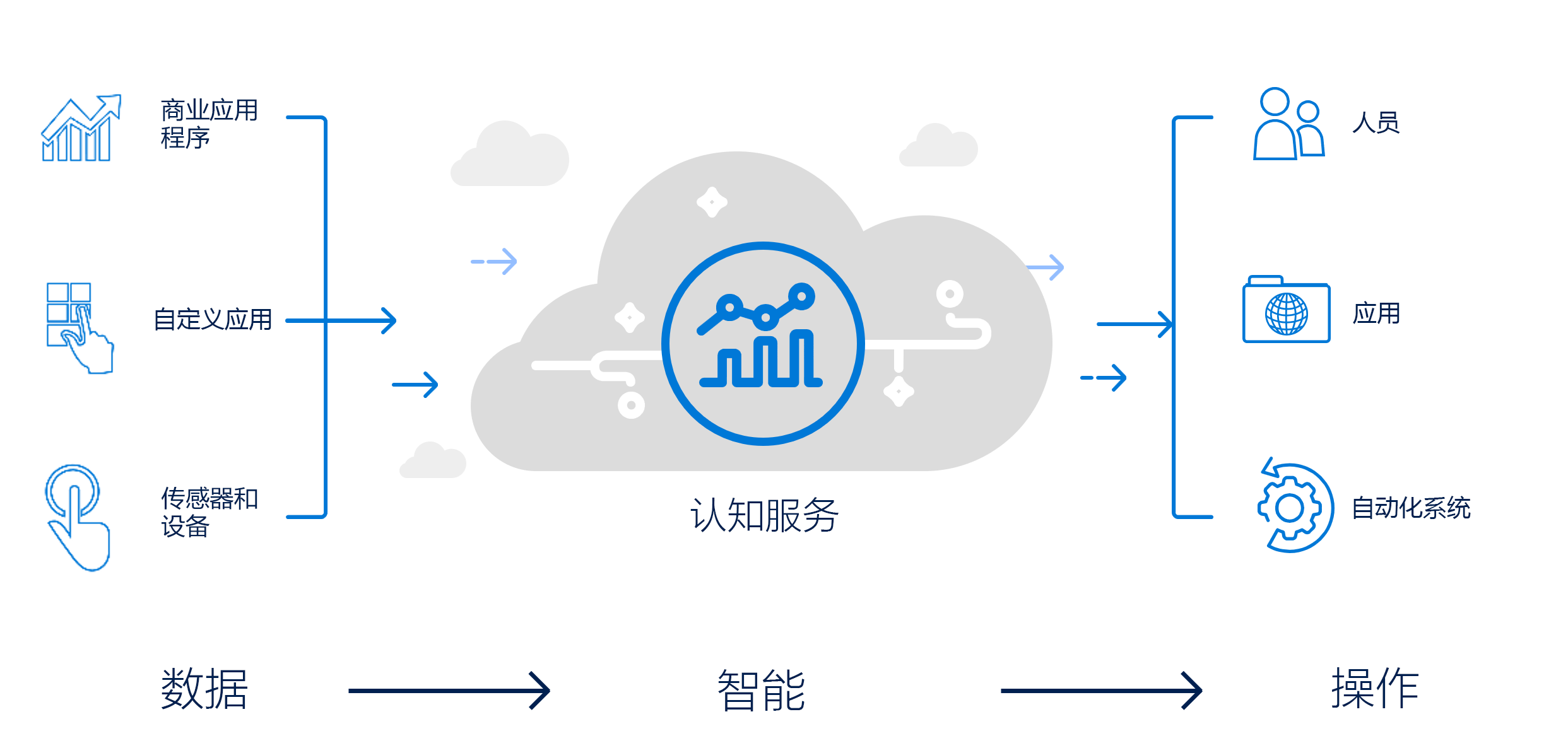 探索數據分析類型與大數據服務的全景視圖