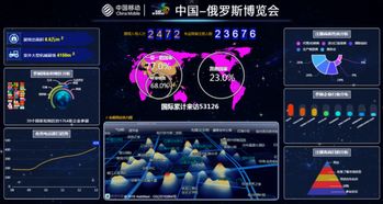 中國移動5G與大數(shù)據(jù)技術(shù) 賦能中俄博覽會，打造智慧通訊新標(biāo)桿