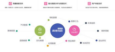 高德與艾瑞達成戰略合作，共建大數據新生態