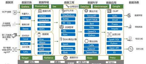 云計(jì)算與大數(shù)據(jù)服務(wù) 驅(qū)動數(shù)字時(shí)代的雙引擎