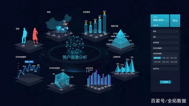 全拓數(shù)據(jù) 如何通過大數(shù)據(jù)服務驅(qū)動商業(yè)決策升級