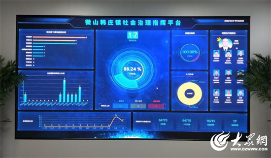 微山縣大數(shù)據(jù)中心探索“和為貴”社會治理模式 用數(shù)據(jù)架起服務(wù)群眾“連心橋”