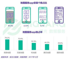 極光大數據 2017年手機地圖服務App行業研究報告