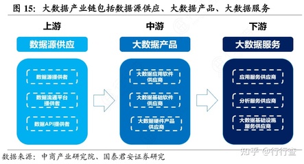 融合數(shù)據(jù)治理與專家智慧 兩大協(xié)同驅(qū)動數(shù)字化“新智能”服務