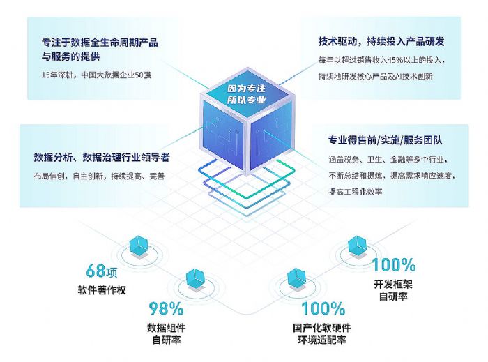 深耕數(shù)據(jù)沃土，智領(lǐng)未來(lái) 億信華辰榮獲“金猿獎(jiǎng)”創(chuàng)新服務(wù)產(chǎn)品獎(jiǎng)側(cè)記